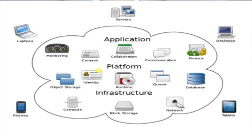 Bandwidth Testing