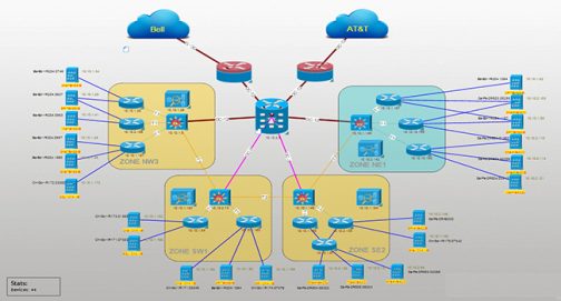 Bandwidth Testing Toolkit